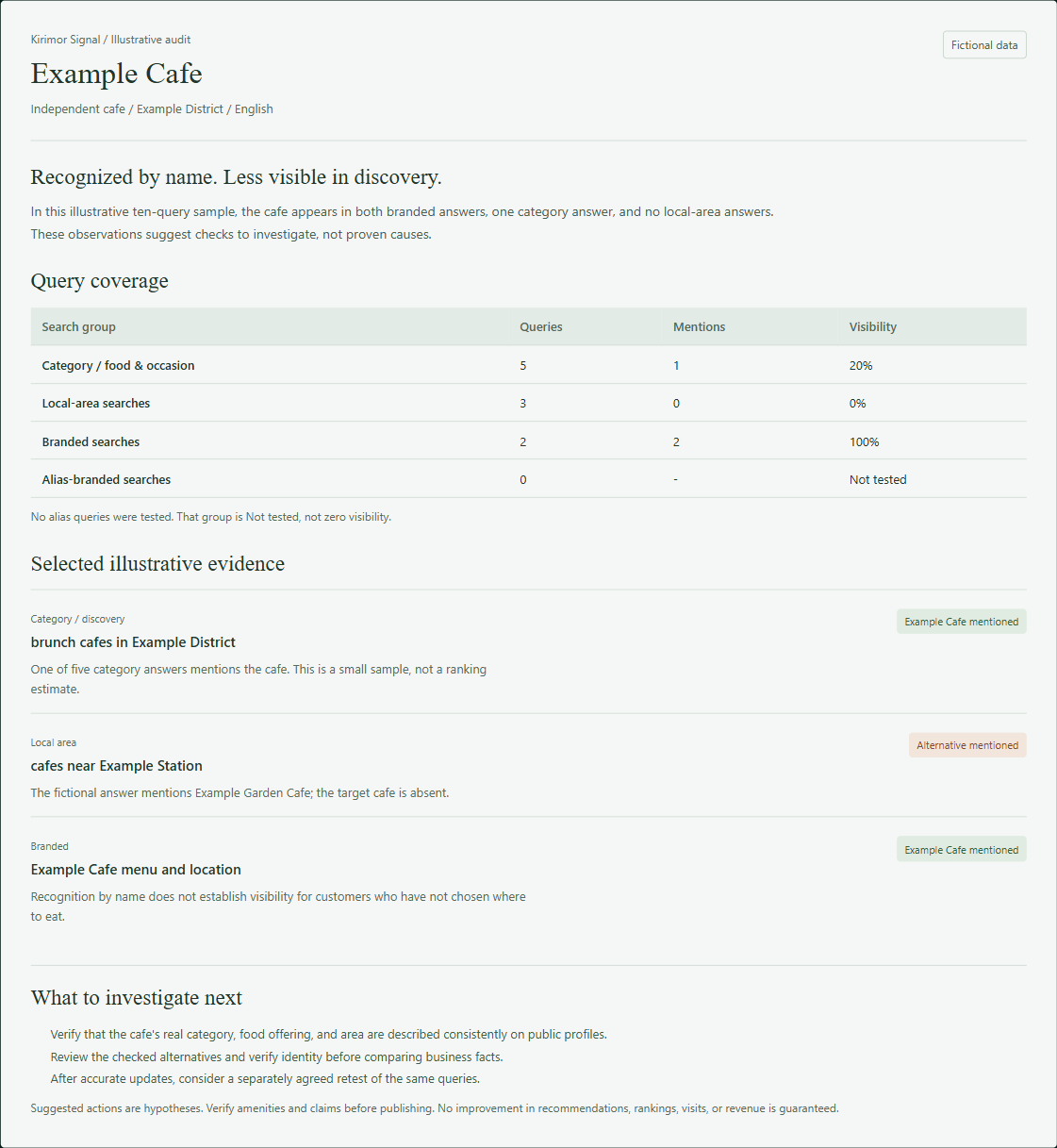 Illustrative cafe audit showing search coverage, evidence, and practical next steps